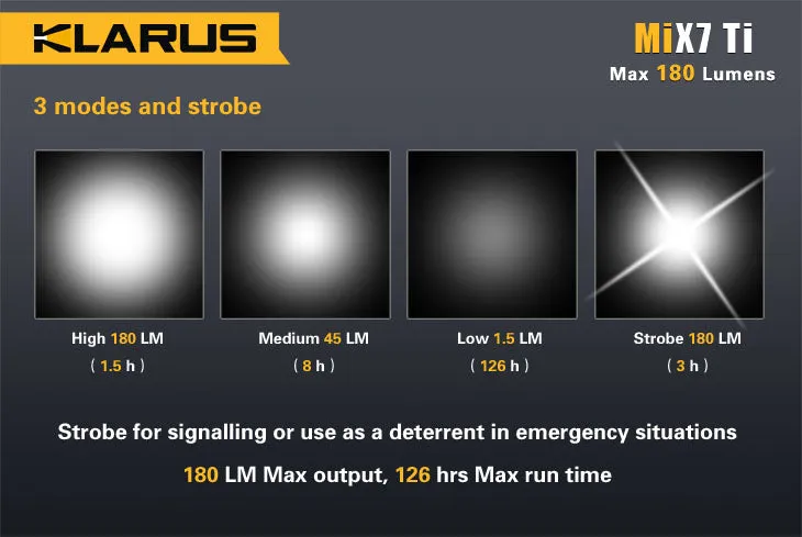 Klarus MiX7 Ti 1 x AA CREE XP-G2 1A 180 Lumen LED Flashlight