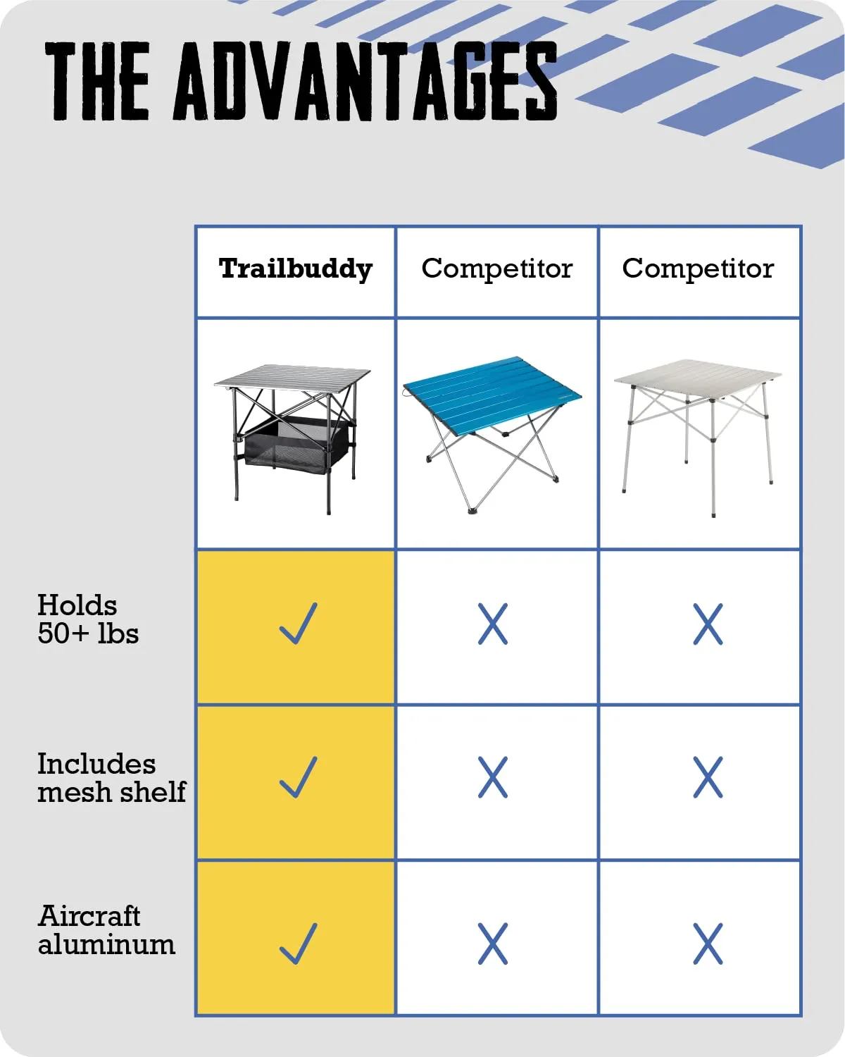 TrailBuddy Folding Camping Table - Small, Aluminum, Foldable Tables with Carry Bag Included - Lightweight and Portable for Beach, Picnic, Tailgate & Outdoor Use, 28in x 28in x 28in